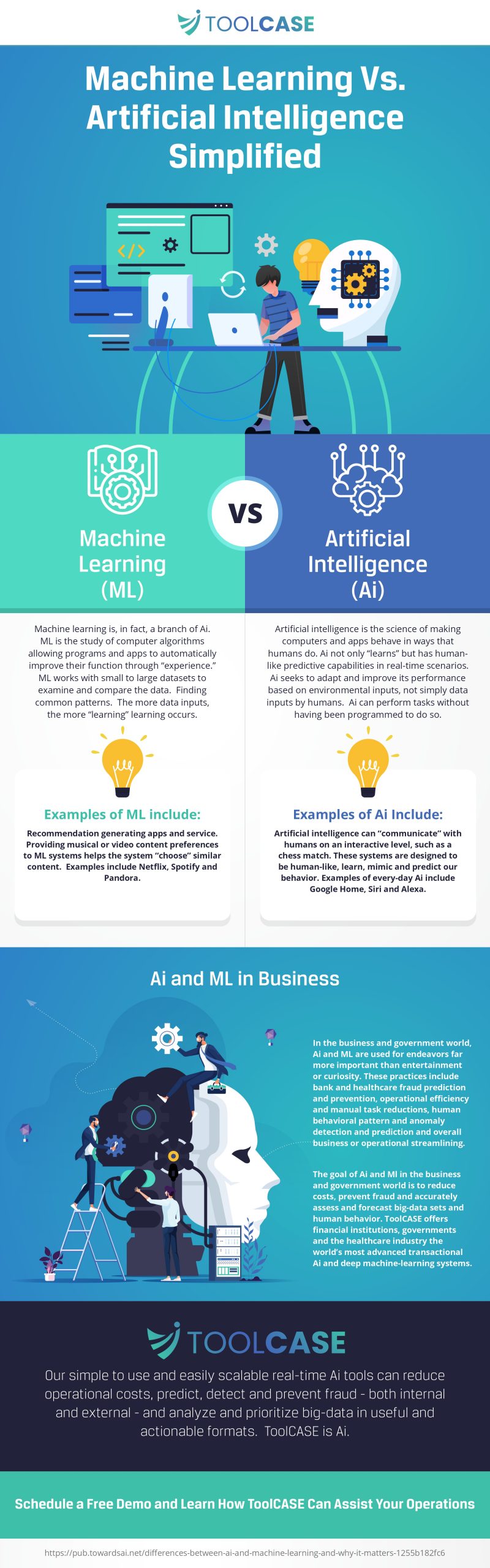 Machine Learning Vs. Artificial Intelligence Simplified