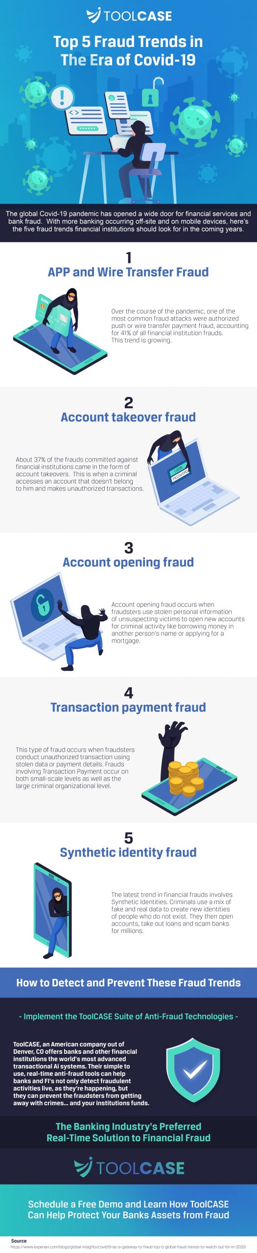 Top 5 Fraud Trends in The Era of Covid-19