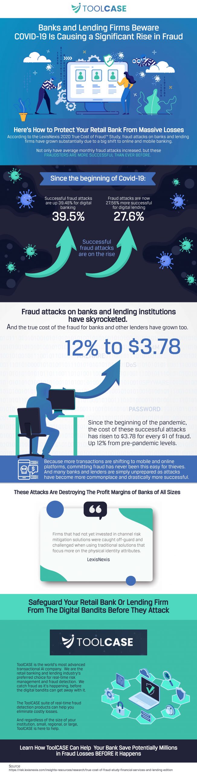Banks and Lending Firms Beware COVID-19 Is Causing a Significant Rise in Fraud