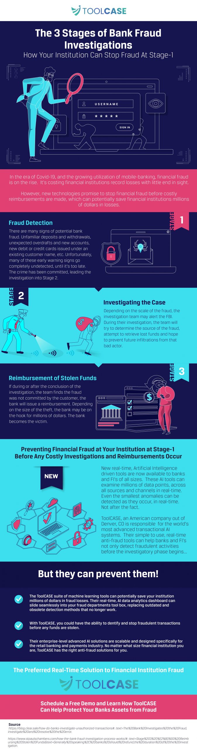 The 3 Stages of Bank Fraud Investigations How Your Institution Can Stop Fraud At Stage-1