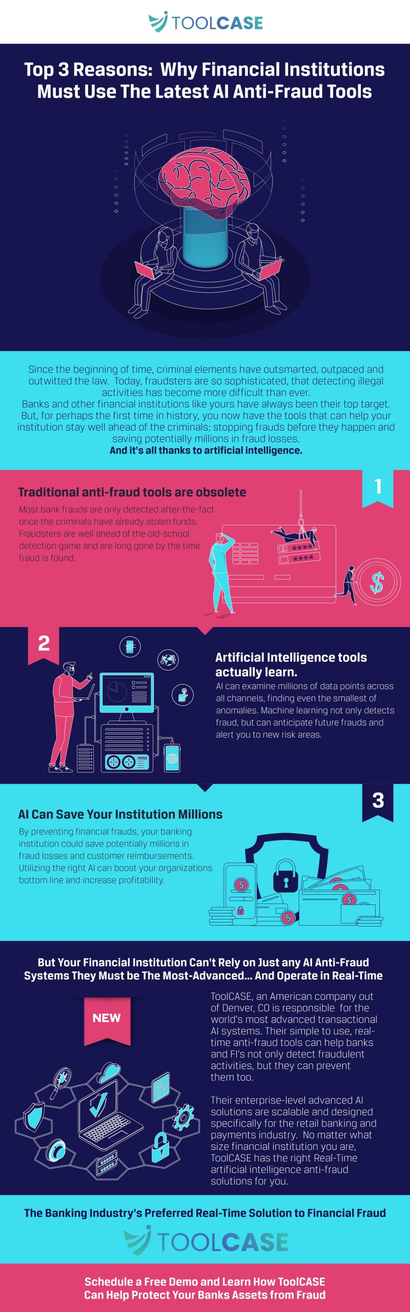 Top 3 Reasons: Why Financial Institutions Must Use The Latest AI Anti-Fraud Tools