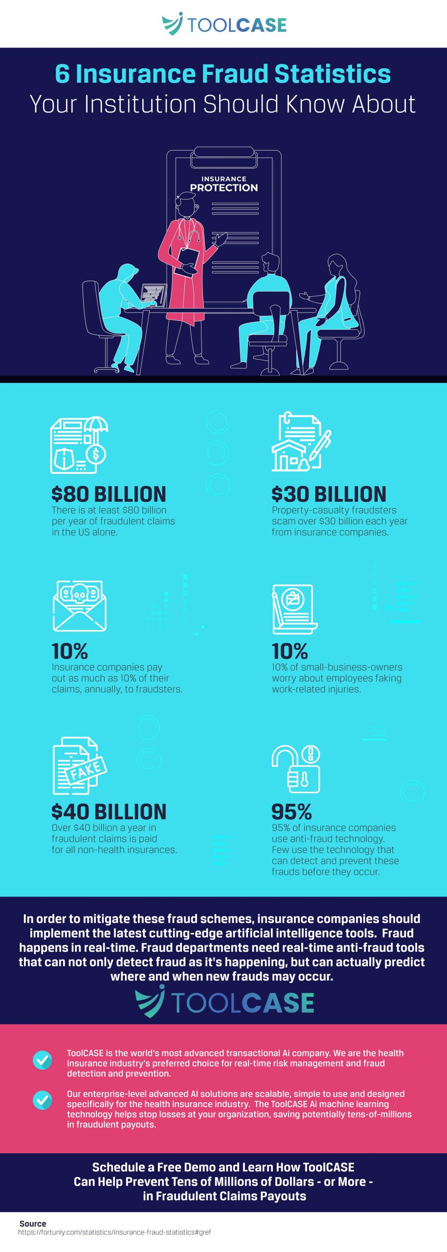 6 Insurance Fraud Statistics Your Institution Should Know About