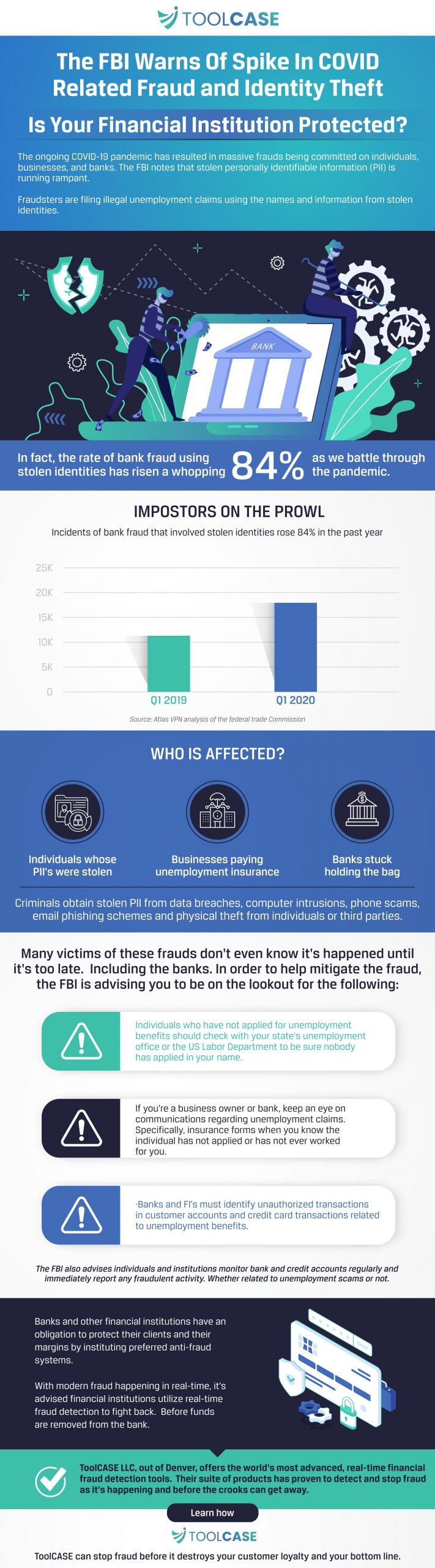 The FBI Warns Of Spike In COVID Related Fraud and Identity Theft Is Your Financial Institution Protected?