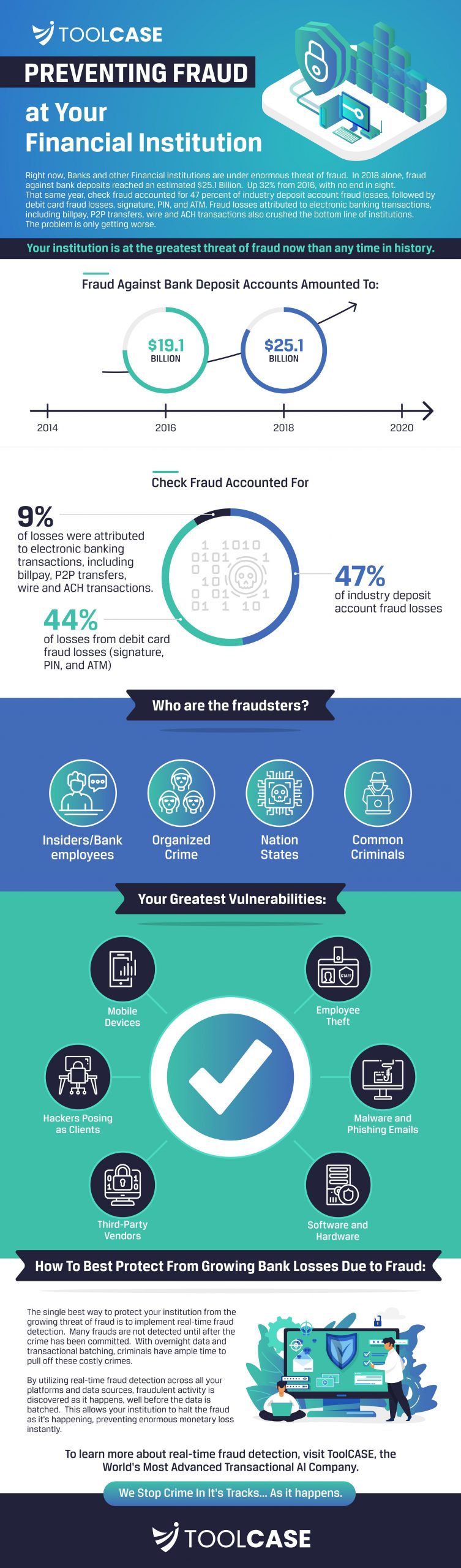 Preventing Fraud at Your Financial Institution