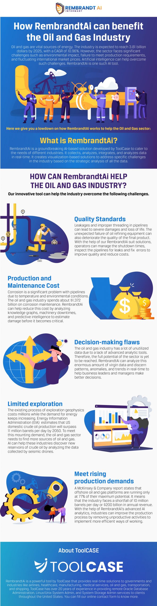 How RembrandtAi can benefit the Oil and Gas Industry