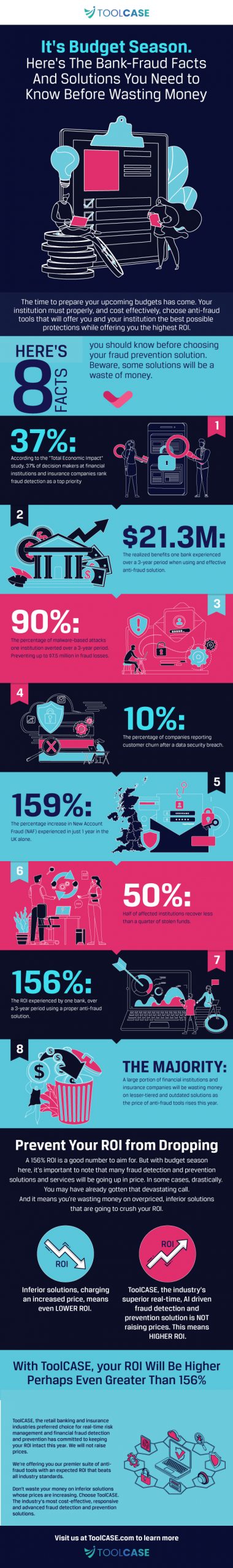 It’s Budget Season. Here’s The Bank-Fraud Facts And Solutions You Need to Know Before Wasting Money