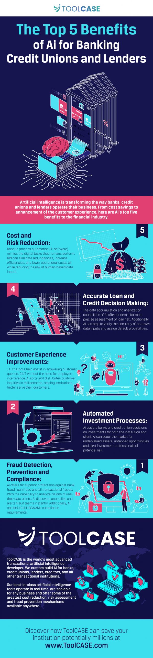 The Top 5 Benefits of Ai for Banking Credit Unions and Lenders
