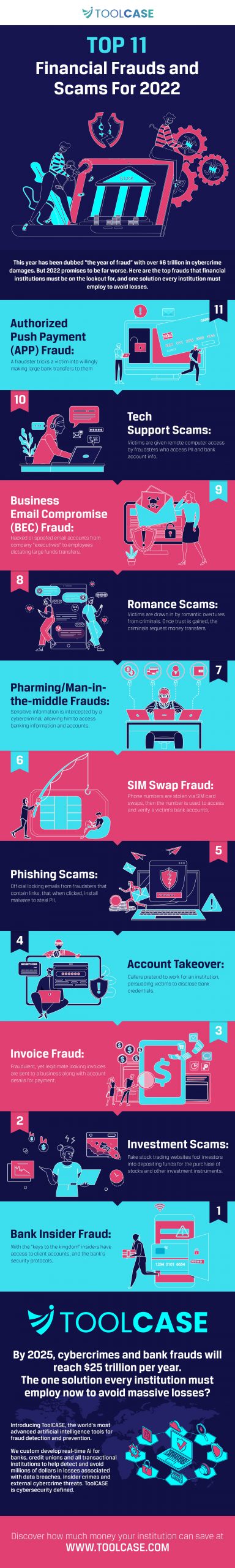Top 11 Financial Frauds and Scams For 2022