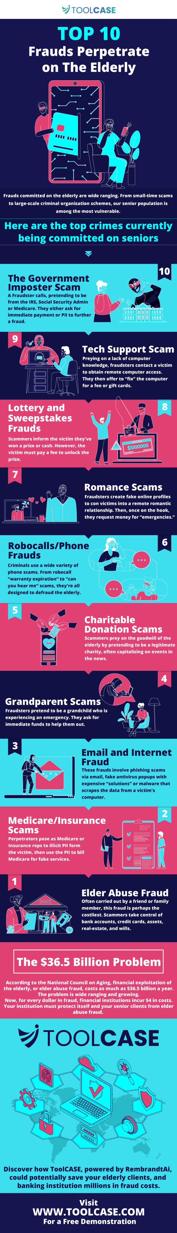 Top 10 Frauds Perpetrated on The Elderly