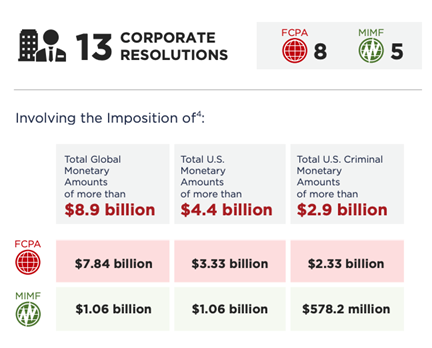 13 Corporate Resolutions